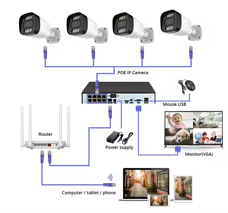 Home Security And Camera System - 4K PoE Security Camera System Home