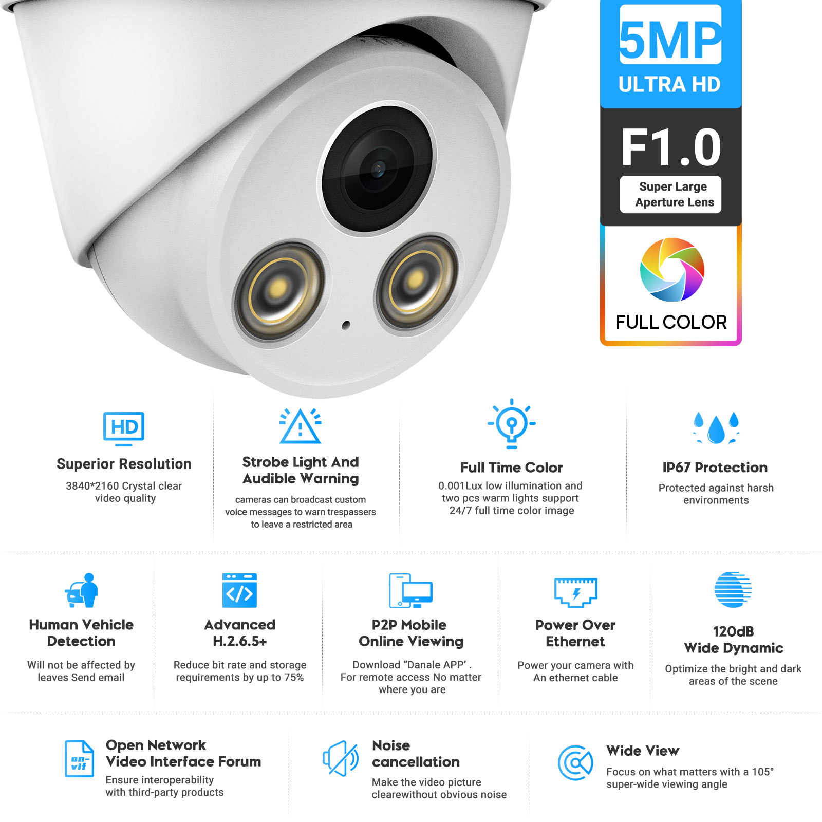 VIKYLIN 5MP Full Color Night V - Home Security Lights Outdoors review and price