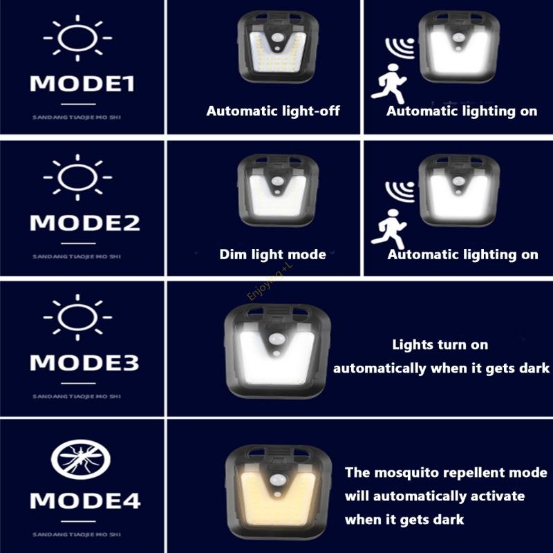 High Efficiency Motion Floodli - Home Security Lights Outdoors review and price