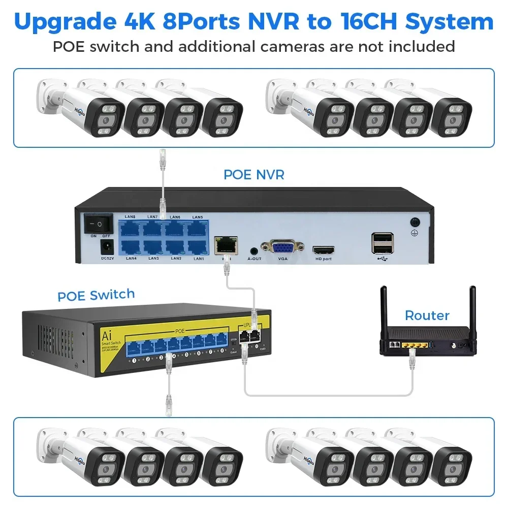 Hiseeu 4K 8channel 8mp Outdoor - Home Security And Camera System review and price