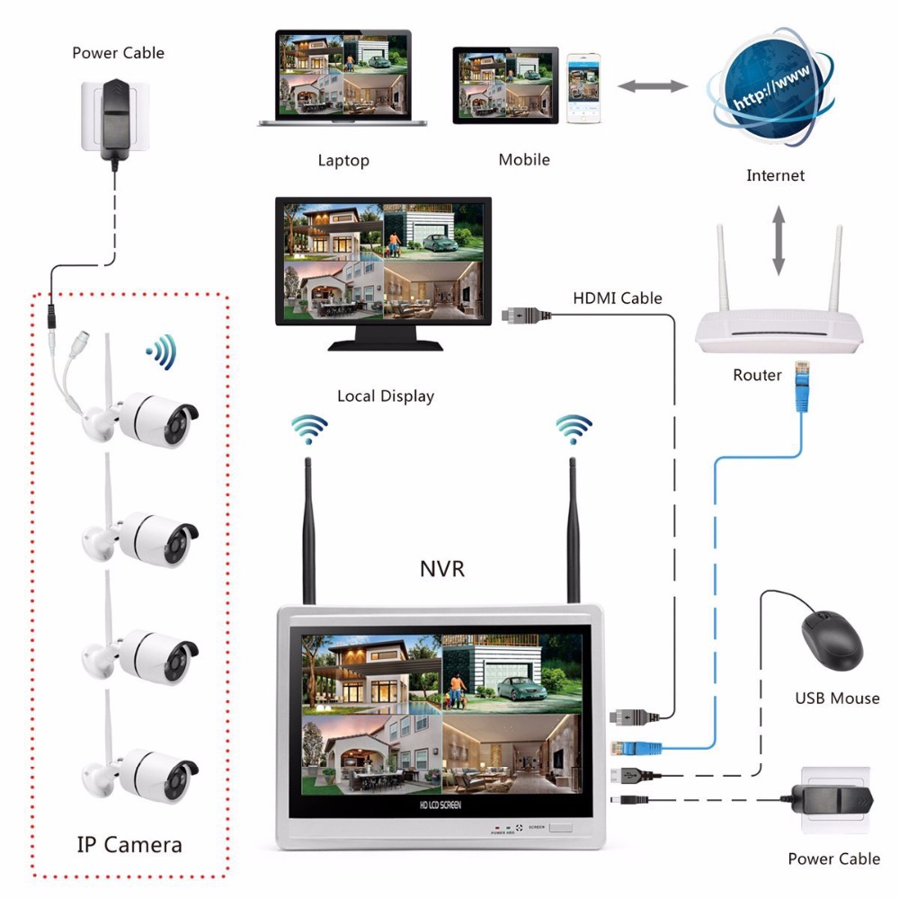 Wireless Home Camera Video Sur - Home Security And Camera System review and price